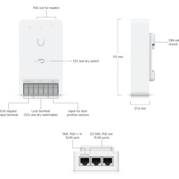 Ubiquiti UA HUB DOOR MINI